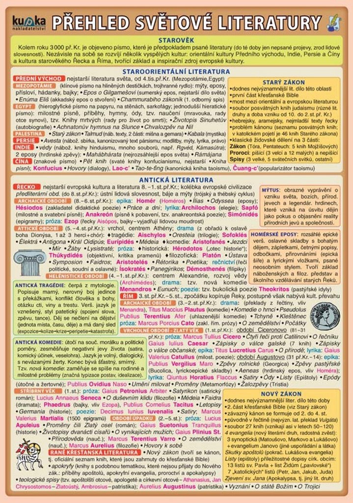 Přehled světové literatury - 2. vydání