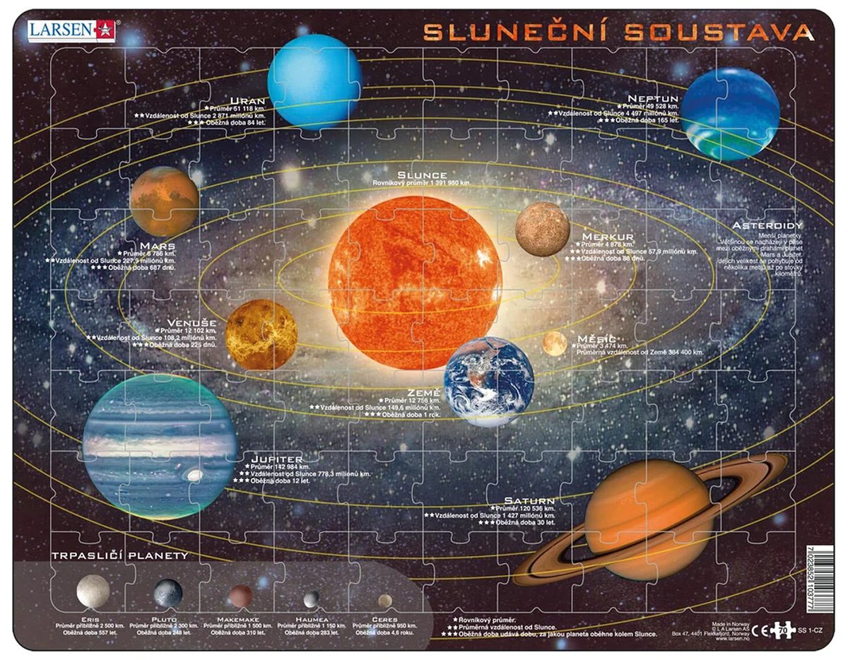 SLUNEČNÍ SOUSTAVA 70 d. EDU Puzzle