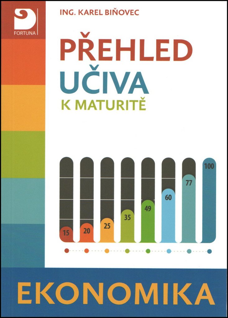 Přehled učiva k maturitě – ekonomika